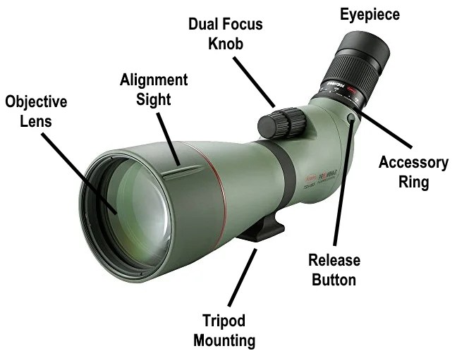 Kowa Spotting Scopes High Quality Scopes