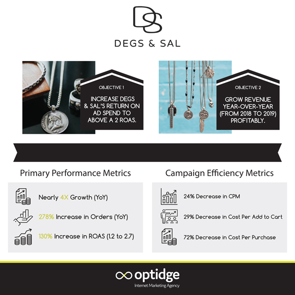 Award Winning Social Ads Campaign for Degs & Sal