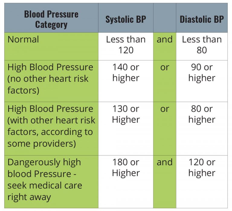 Understanding Hypertension Optimal Nutrition Protocol