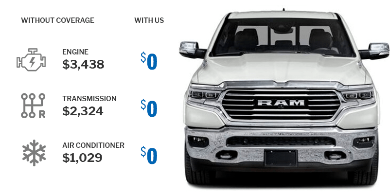 Superior Protection Plan for Car Owners Benefits and Coverage