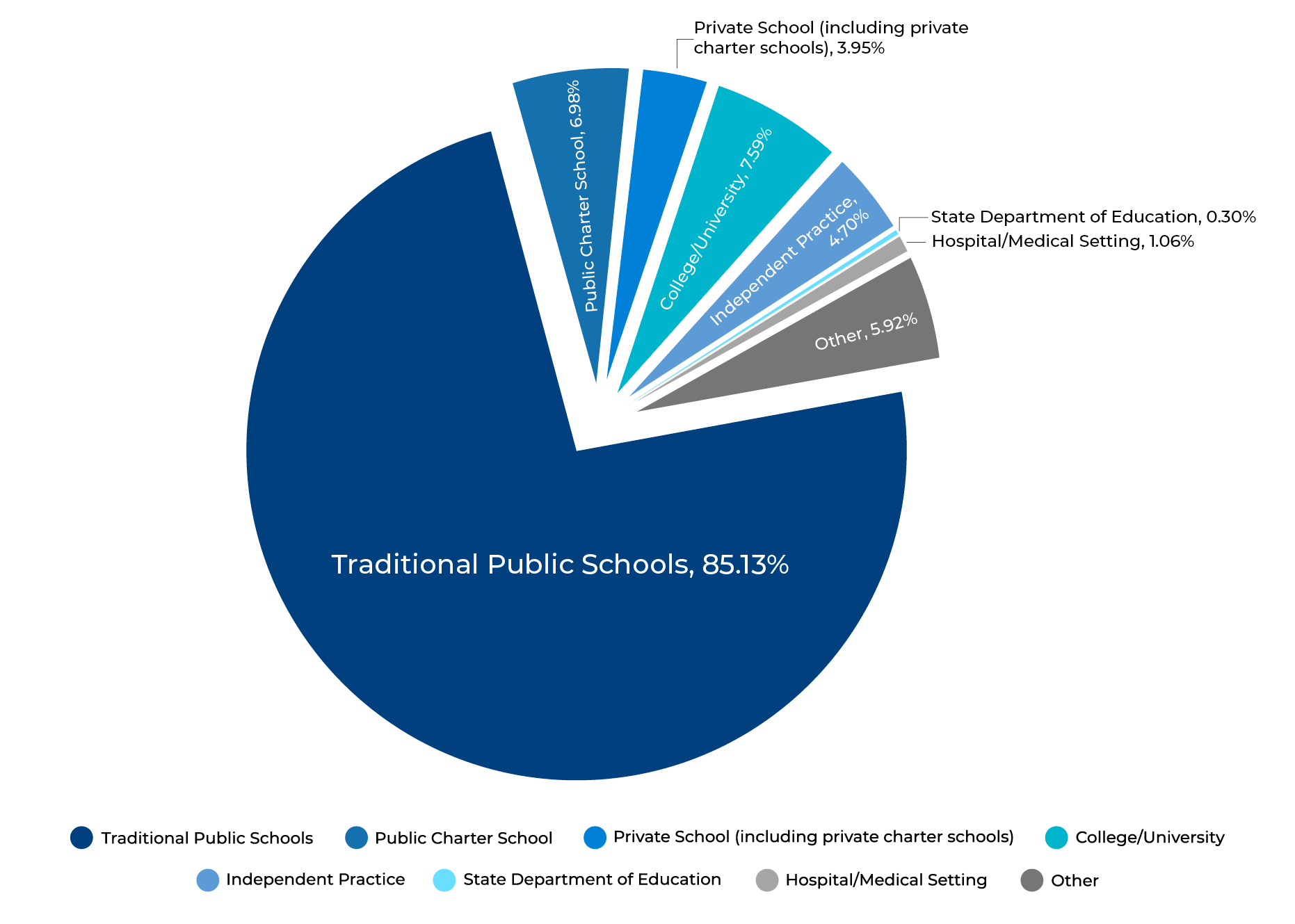 School Psychologist OPTIMISE