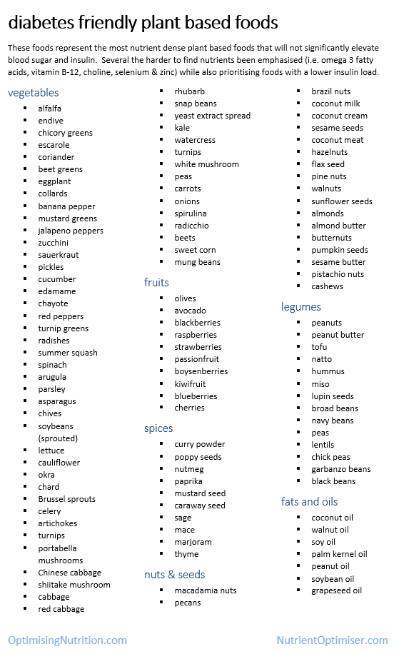vegan vs keto for diabetes… which is one optimal? Optimising Nutrition