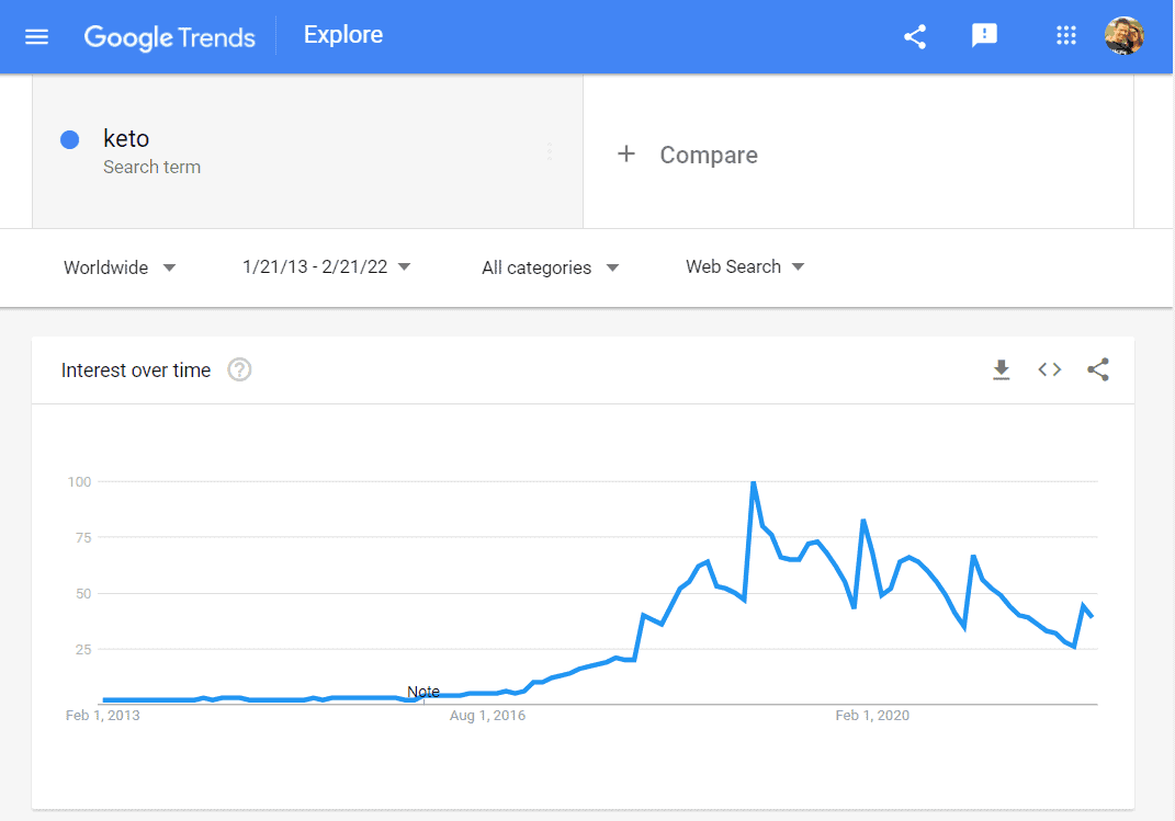 How To Use a Continuous Glucose monitor for weight loss (and why your