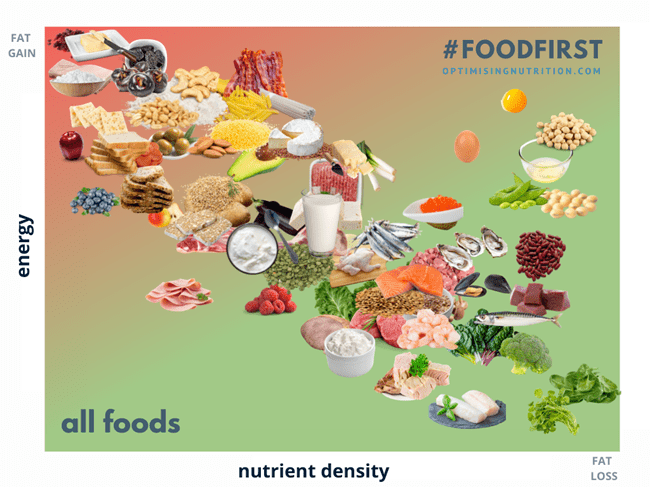 Low Energy Density Foods for Optimal Weight Management - Optimising