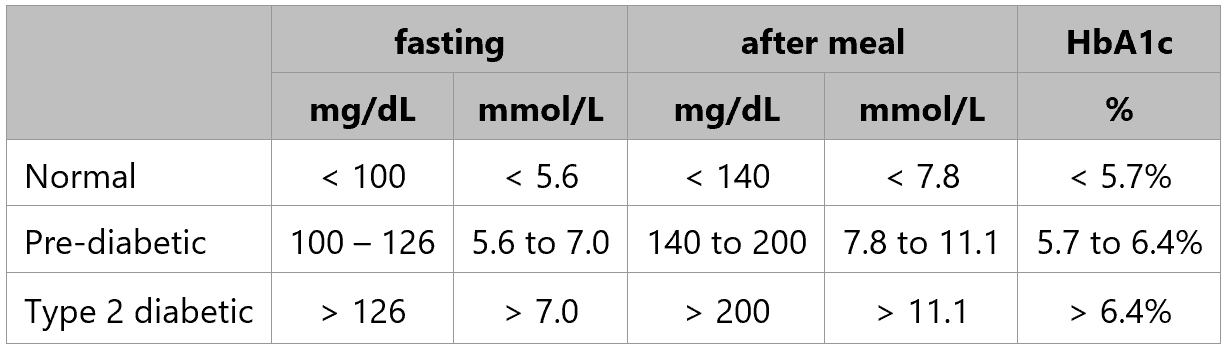 Mastering Type-1 Diabetes Management: A Comprehensive Guide to Thriving