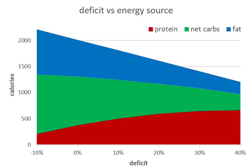 How Much Protein Should I Eat to Lose Weight Optimising Nutrition