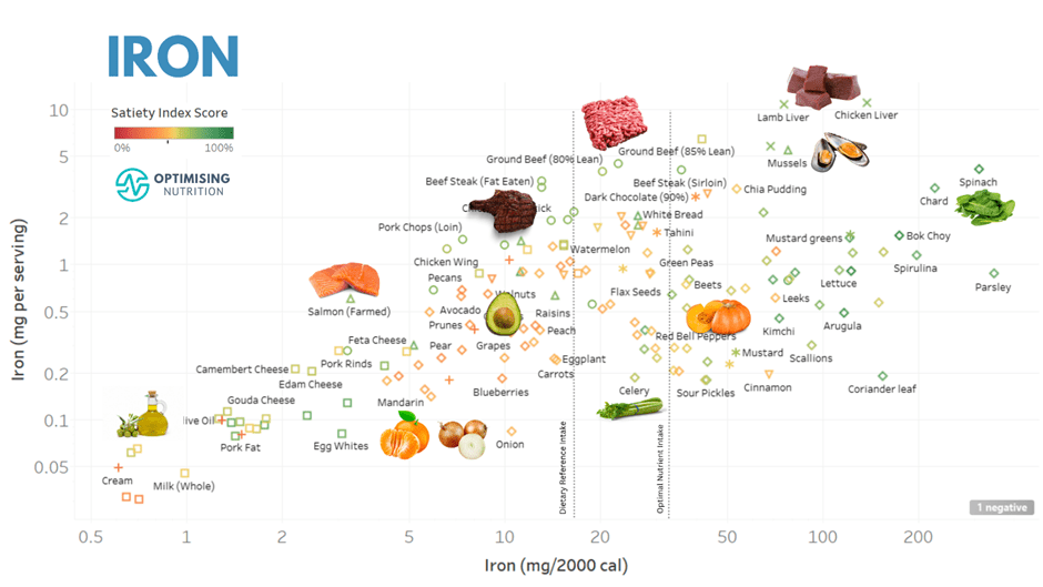 Unlock Nutrient Density for a Healthier You: A Comprehensive Guide