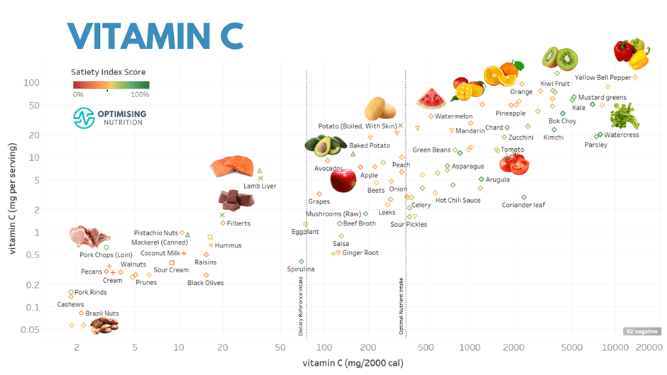 Unlock Nutrient Density for a Healthier You: A Comprehensive Guide