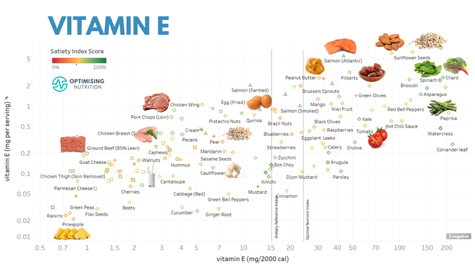 Discover Vitamin E Rich Foods and Nutritious Recipes Optimising Nutrition