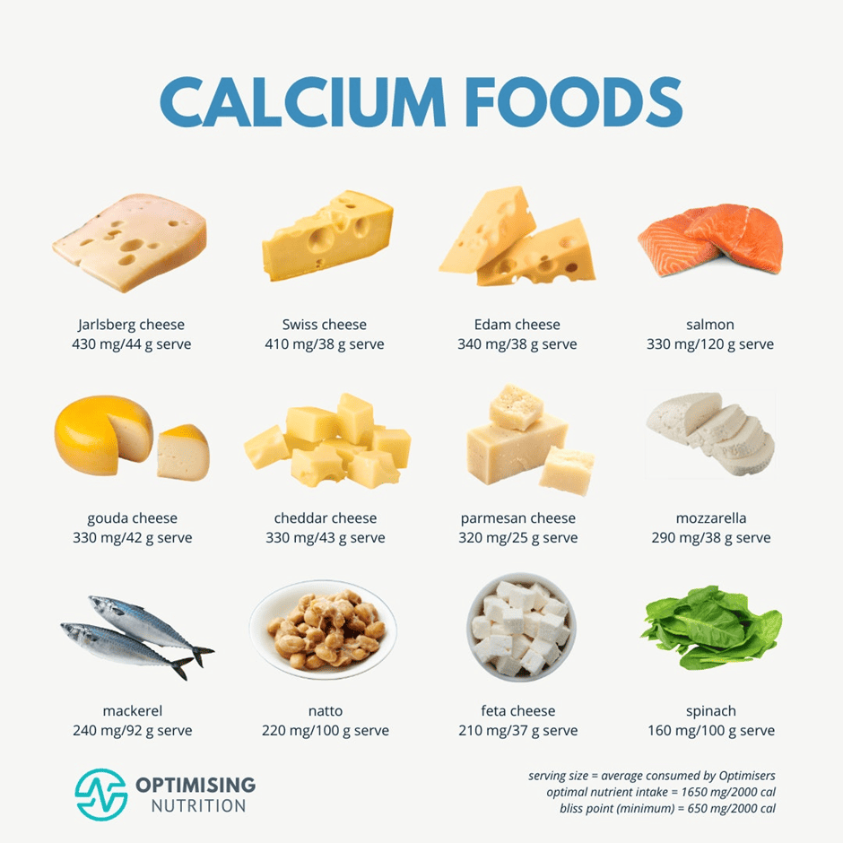 Foods High in Calcium The Ultimate List of Nutritious and Delicious