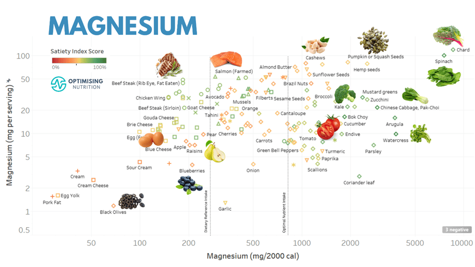 Magnesium Rich Foods & HealthBoosting Recipes Optimising Nutrition
