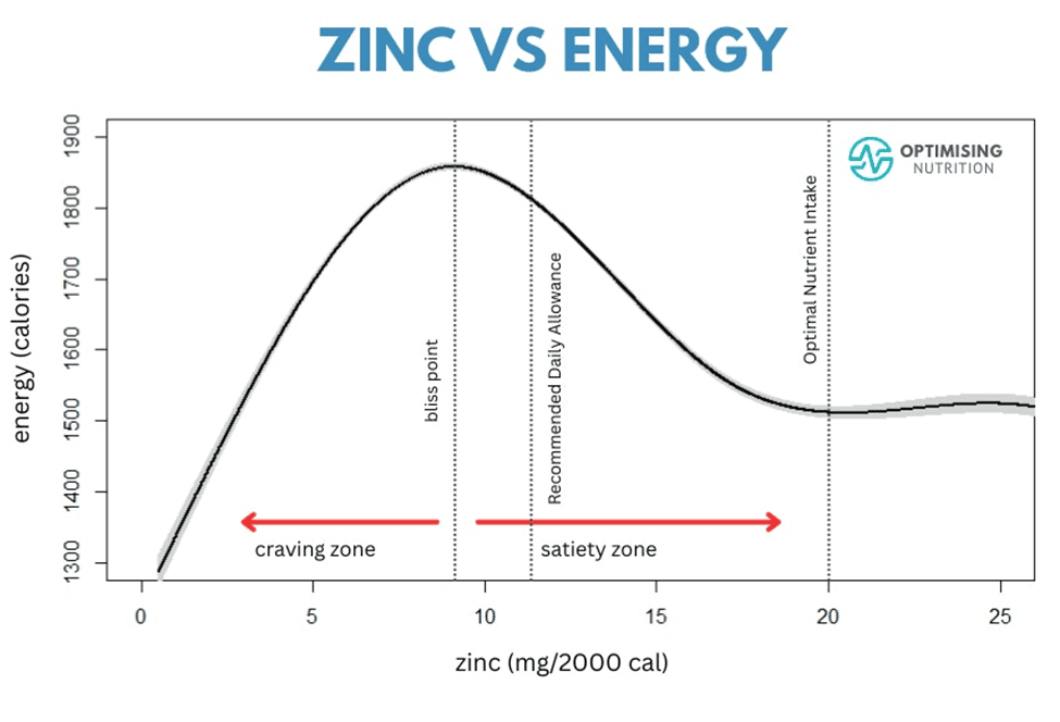 Discover Zinc Rich Foods Your Guide to Better Health Optimising