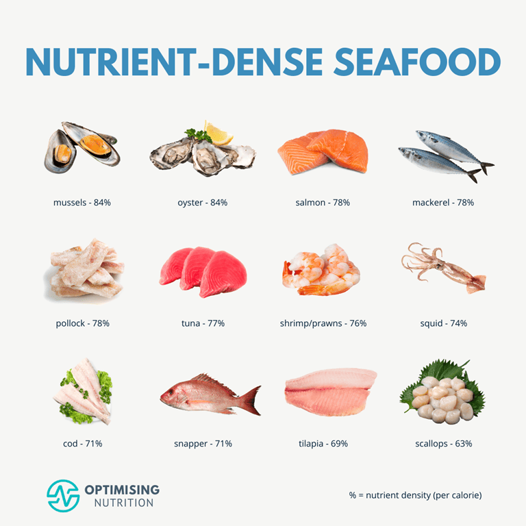 Nutrient Dense Foods The Key to a Balanced and Healthy Diet Optimising Nutrition