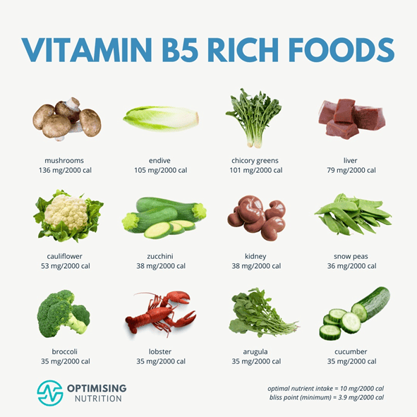 Top VitaminRich Foods Boost Your Nutrition Naturally Optimising