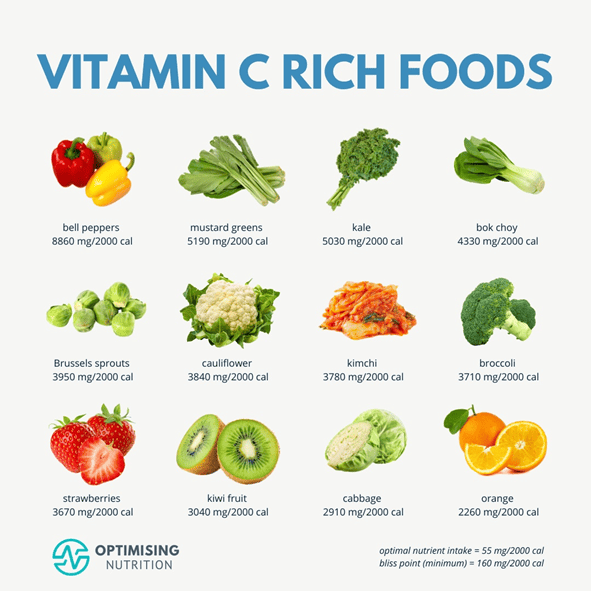 Energize Your Diet Top 12 VitaminRich Foods Optimising Nutrition