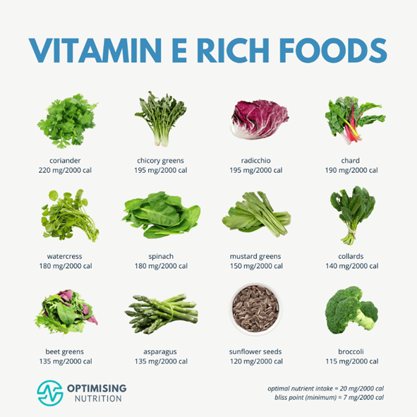 Energize Your Diet Top 12 VitaminRich Foods Optimising Nutrition