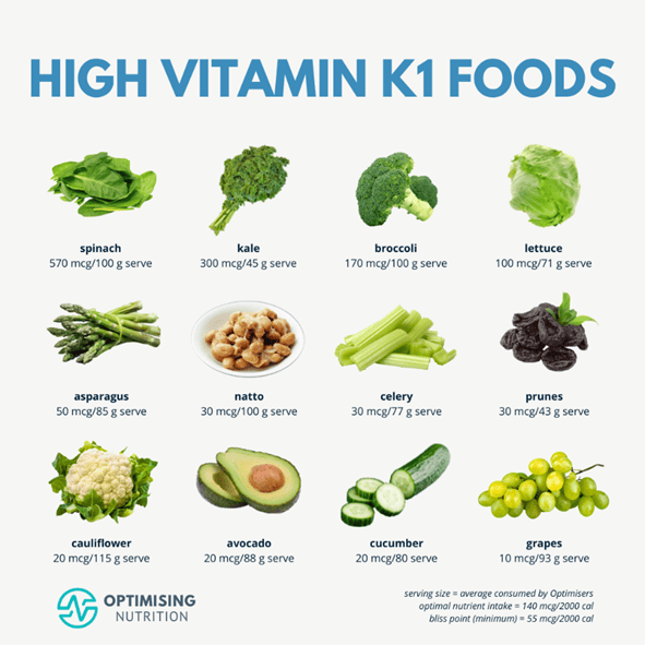 HighVitamin Foods Your Essential Guide Optimising Nutrition