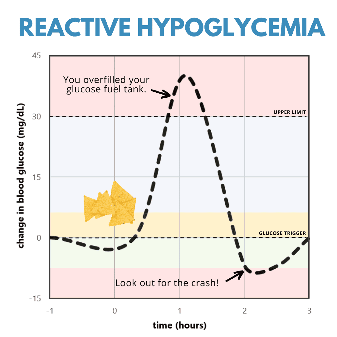 Ideal Blood Sugar Levels for Weight Loss (and How to Achieve Them