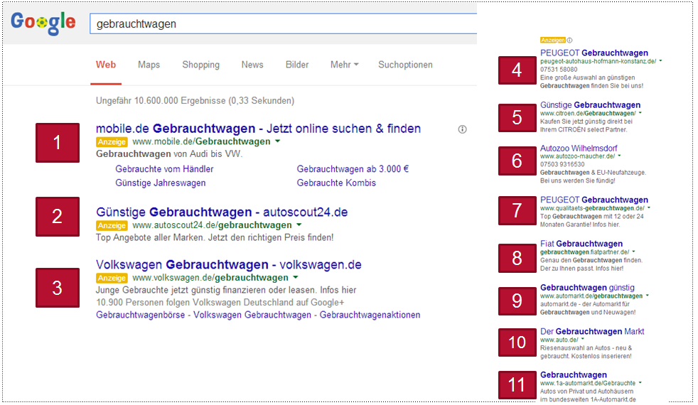 Unsere Erfahrungen und Erkenntnisse zum Thema Qualitätsfaktor OPTIMIZE