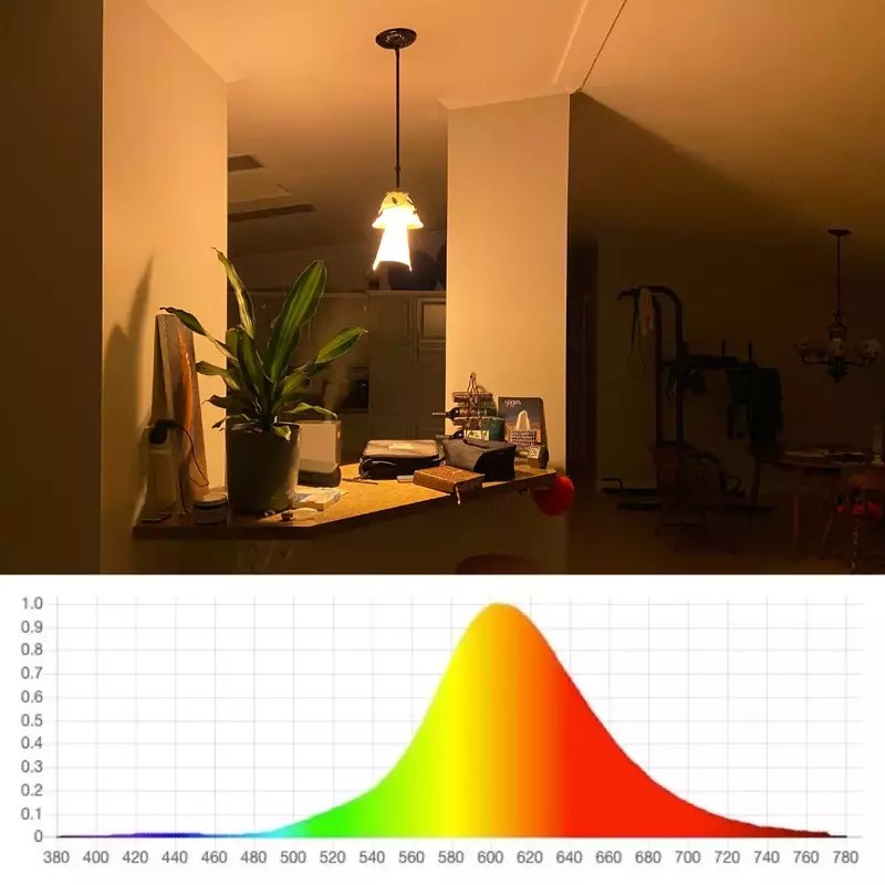 The Best Color Light for Sleeping Yellow, Amber, or Red?