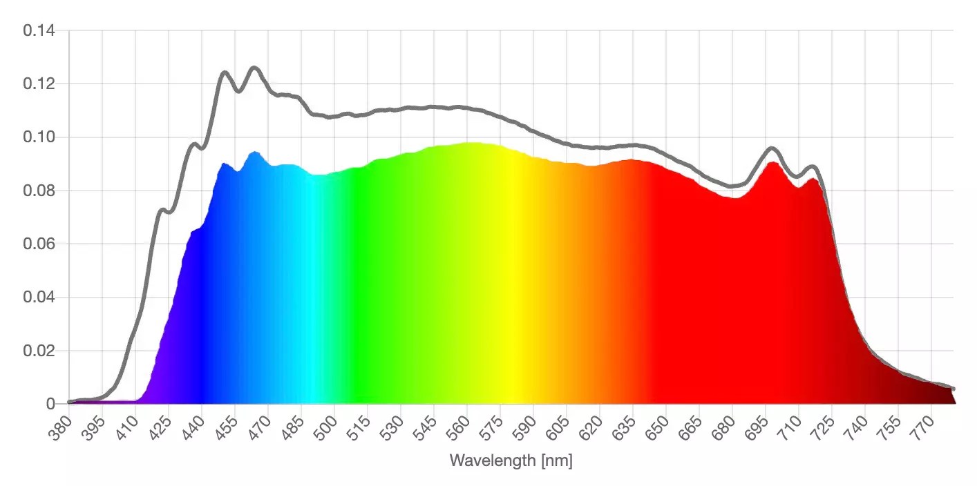 The Ultimate Guide to Testing Blue Light Glasses at Home