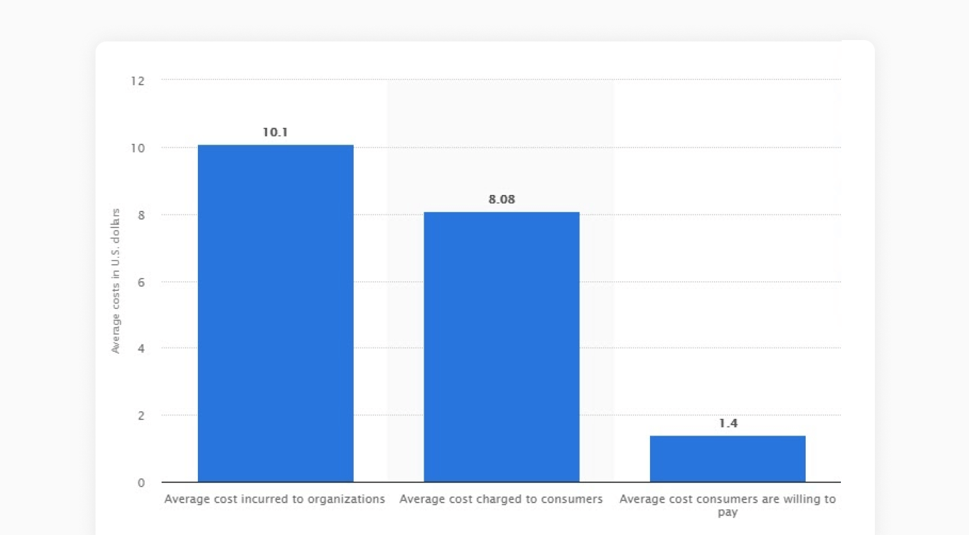 Last Mile Delivery Costs, Definition & How to Optimize OptimoRoute