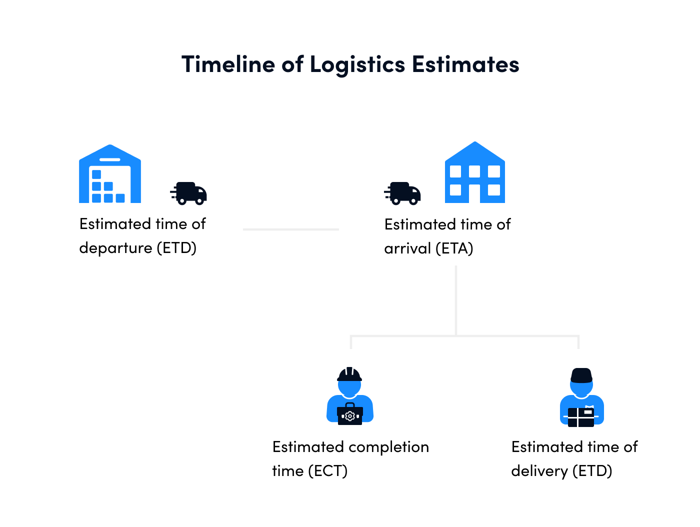 ETA vs ETD What’s the Difference Between the Two? [2022] OptimoRoute