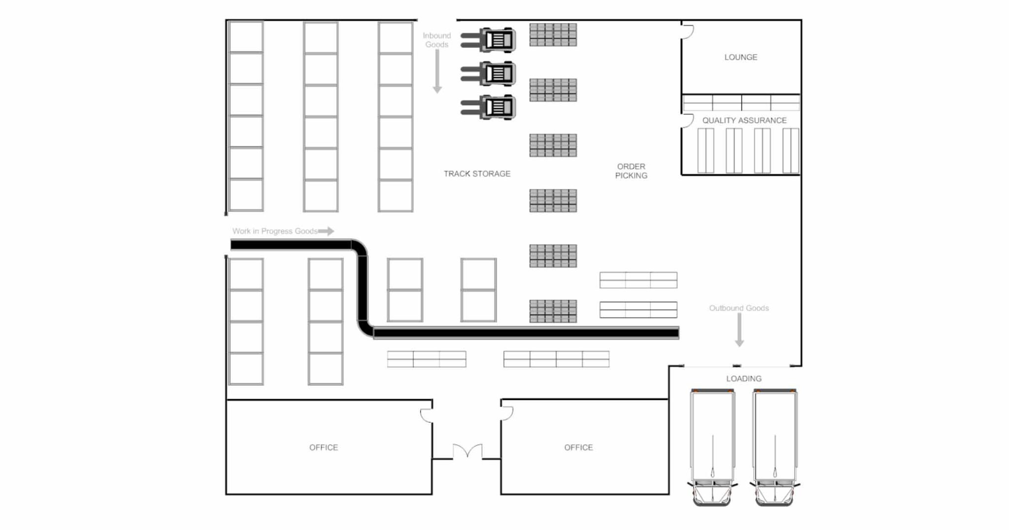 Warehouse Layout Guide How to Design an Optimal Warehouse OptimoRoute