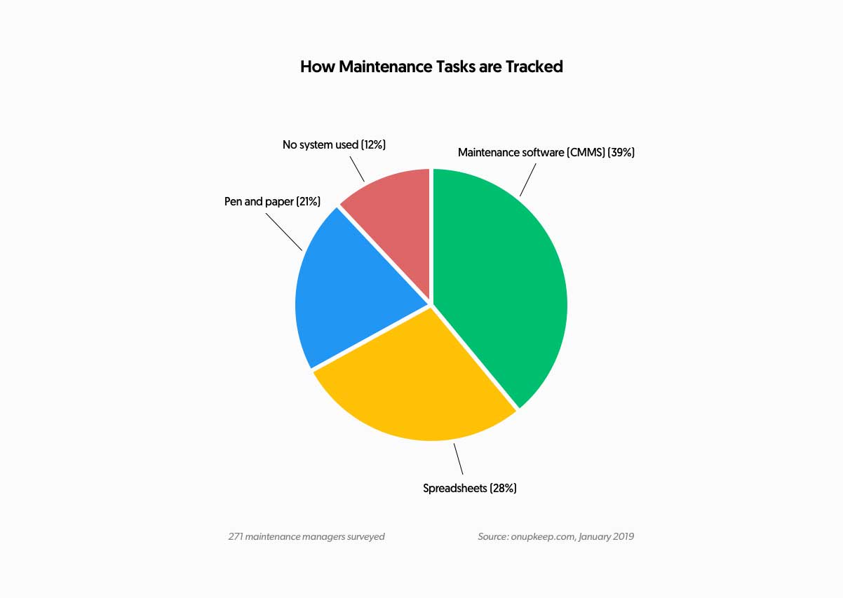 What Is Maintenance Management? Definition & Key Factors OptimoRoute