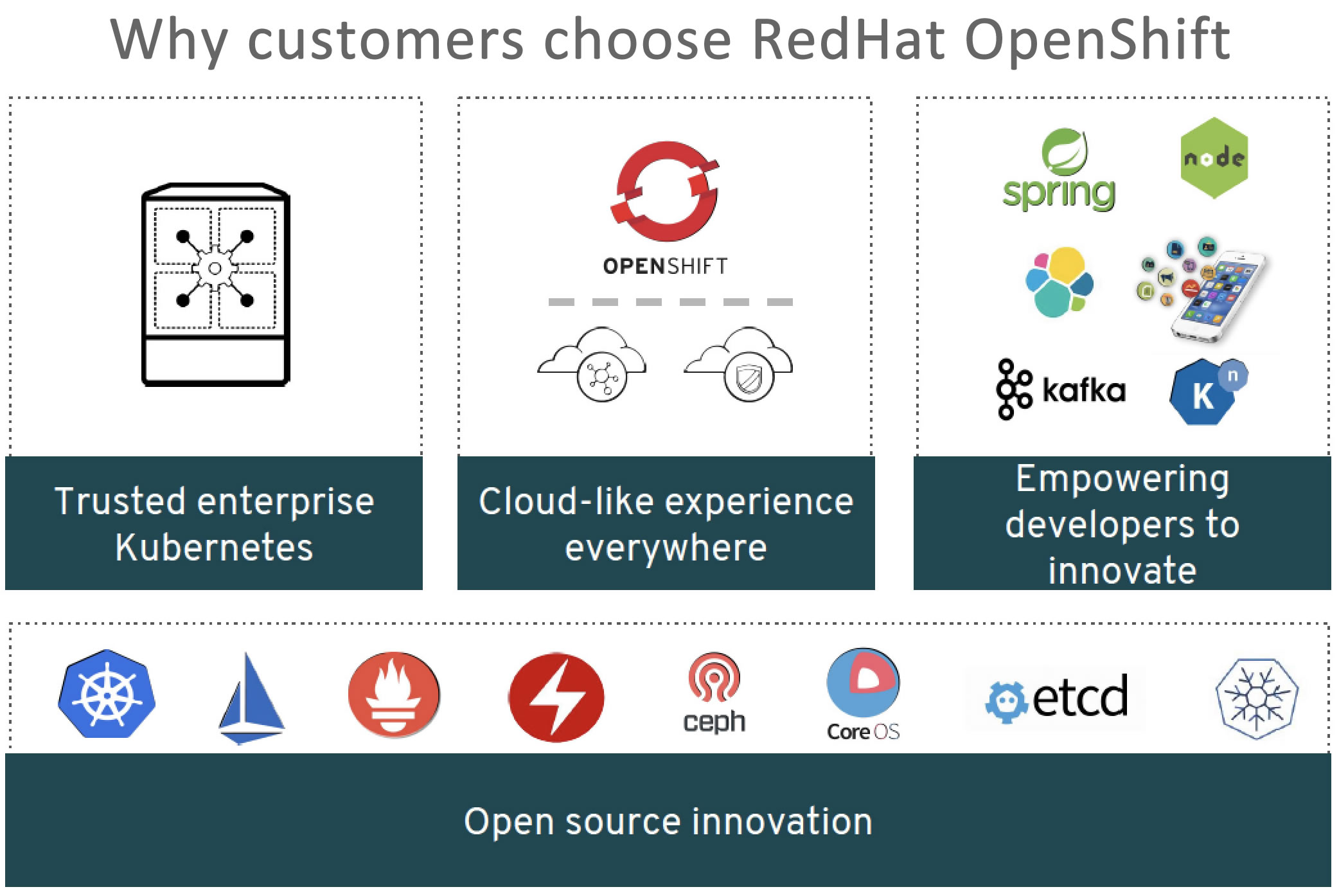 Advanced RedHat CCSP Optimoz