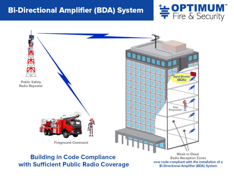 BDA Systems (ERRS) from Certified Experts Optimum Fire & Security