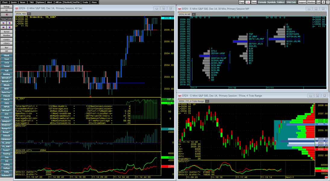 The $0 Commissions Futures Trading Platform