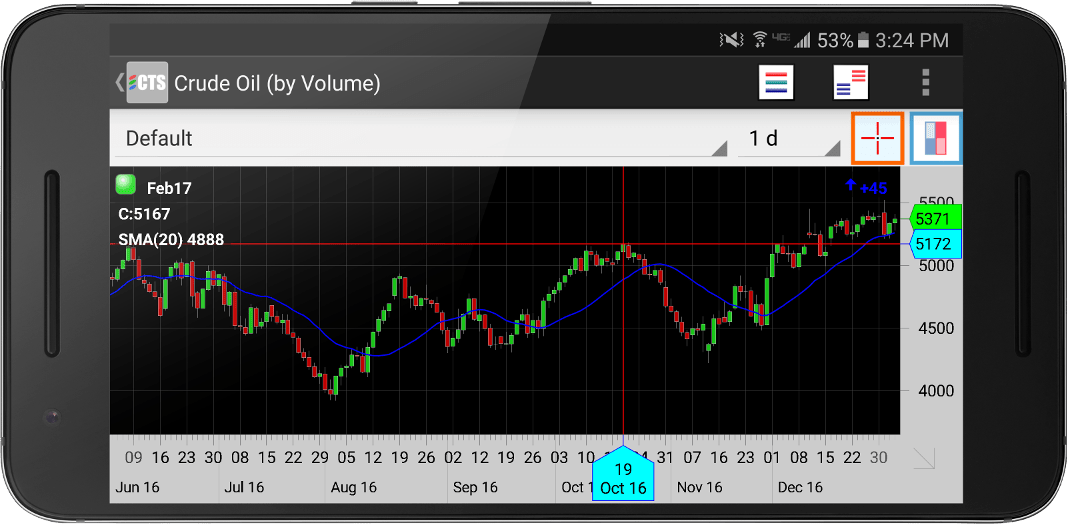 Futures Demo Account Try RJO Futures Pro Demo FREE!