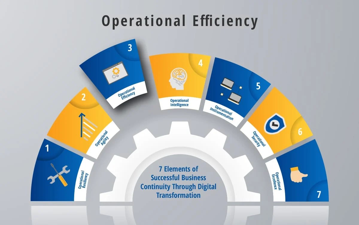 What Is Meant to Be Operational Efficiency? You Should Know Optimus Hive
