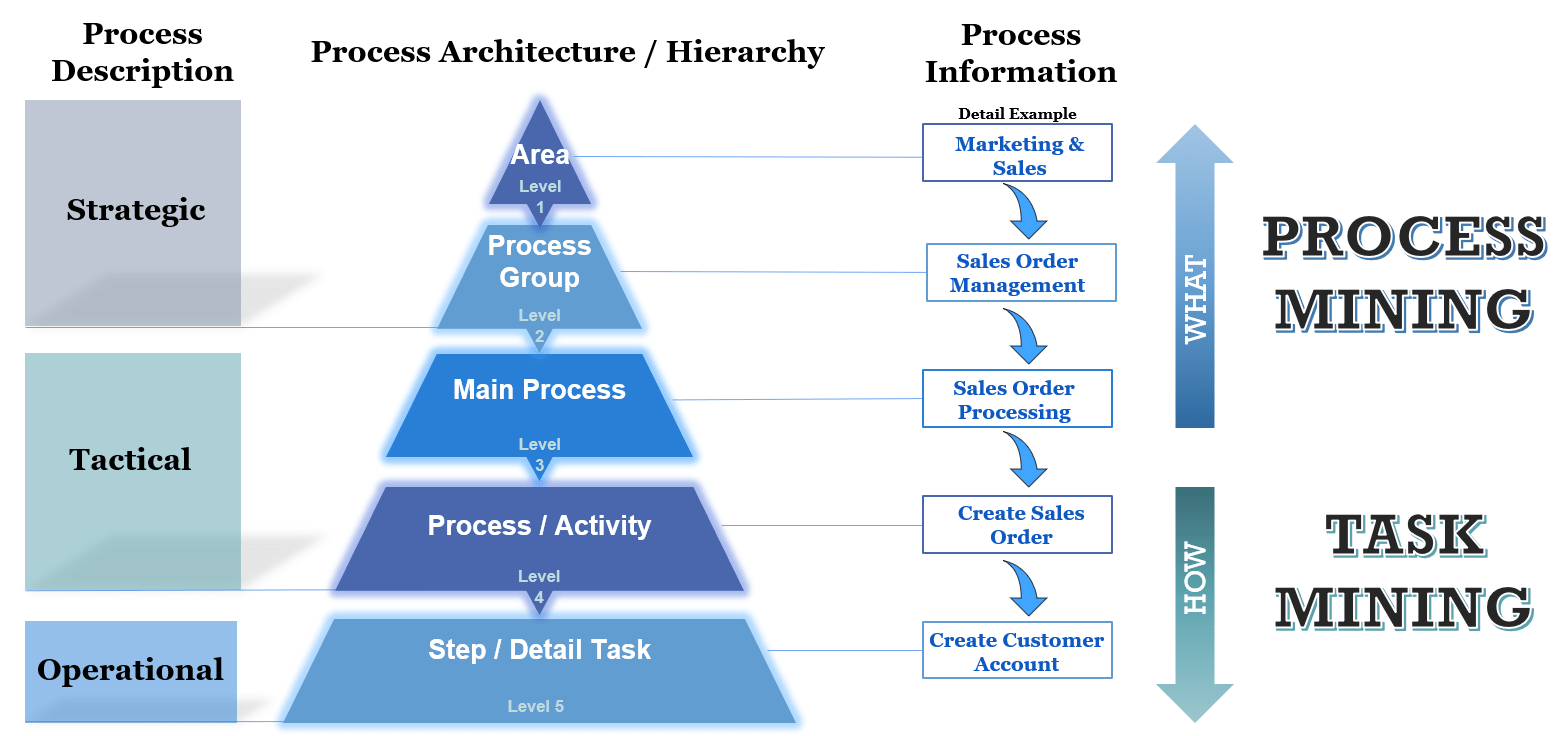 Task Mining Optimus Hive