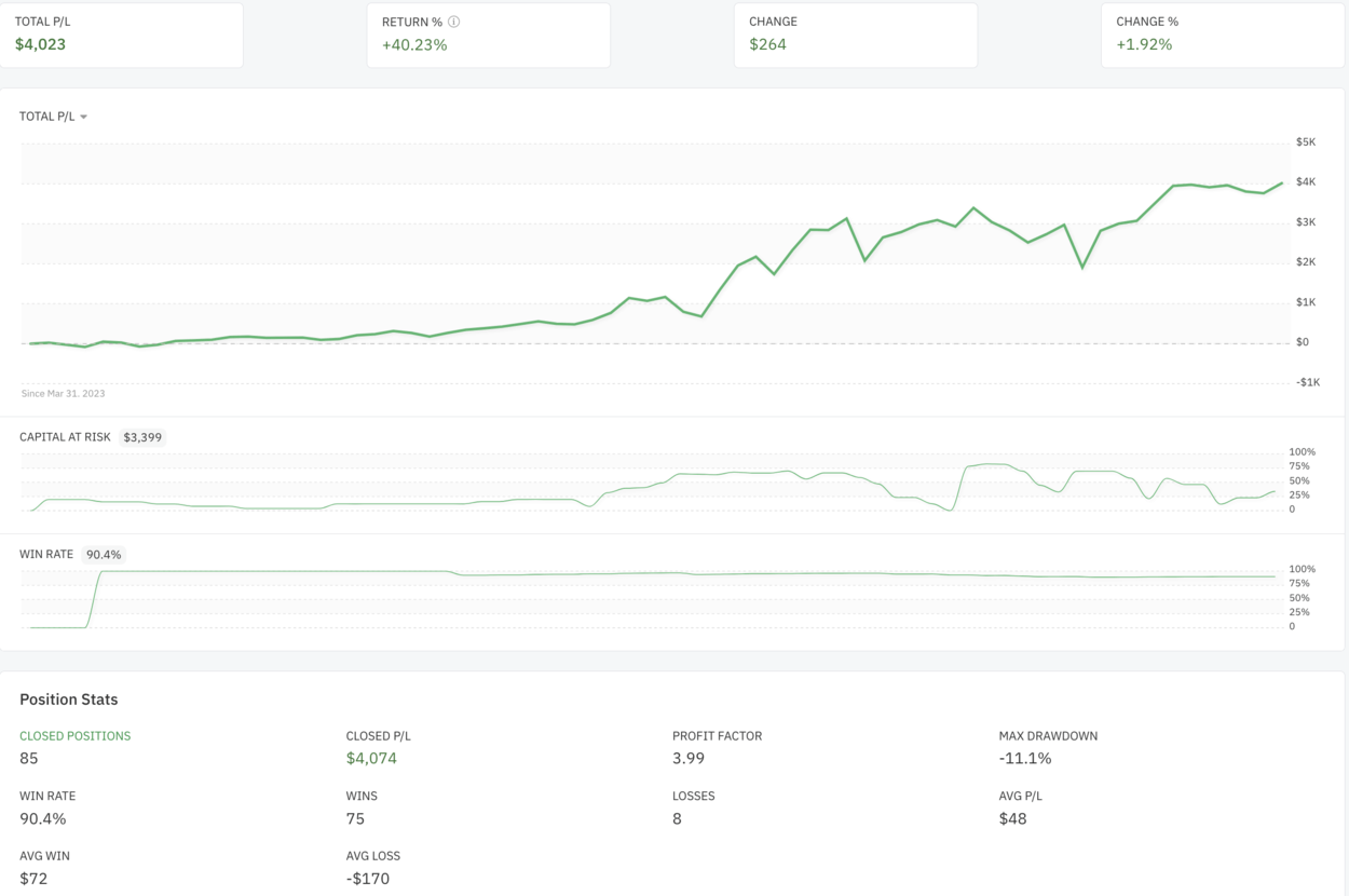 Does anyone sell CSPs on High dollar bluechips? r/thetagang