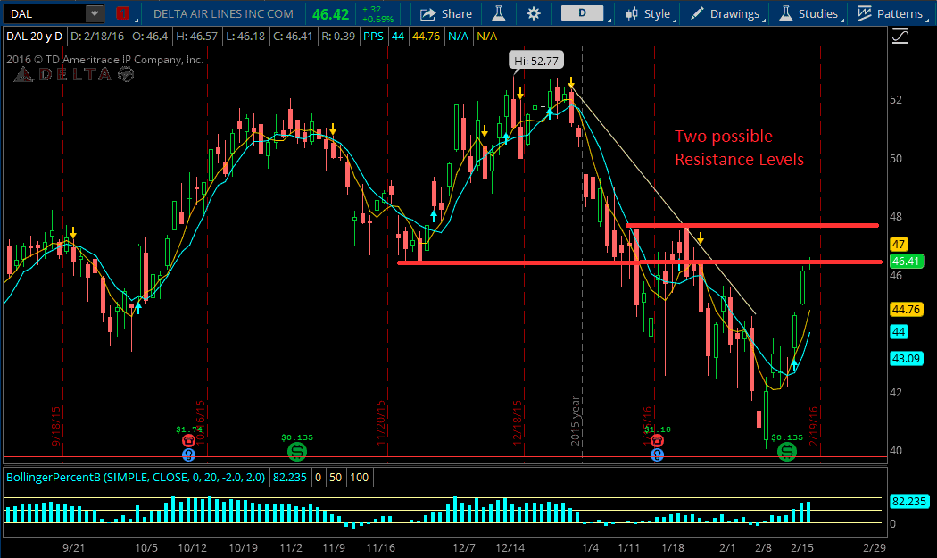 Exiting Trades OptionBoxer