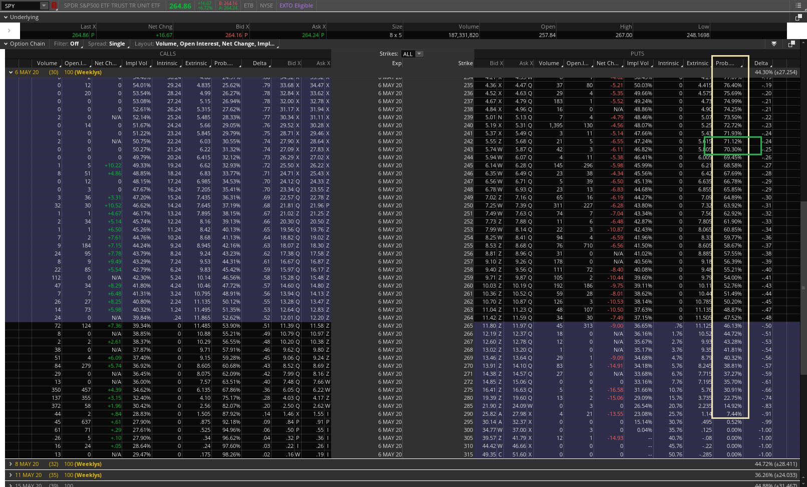 Vertical Spread Checklist A Guide to Profitability OptionBoxer