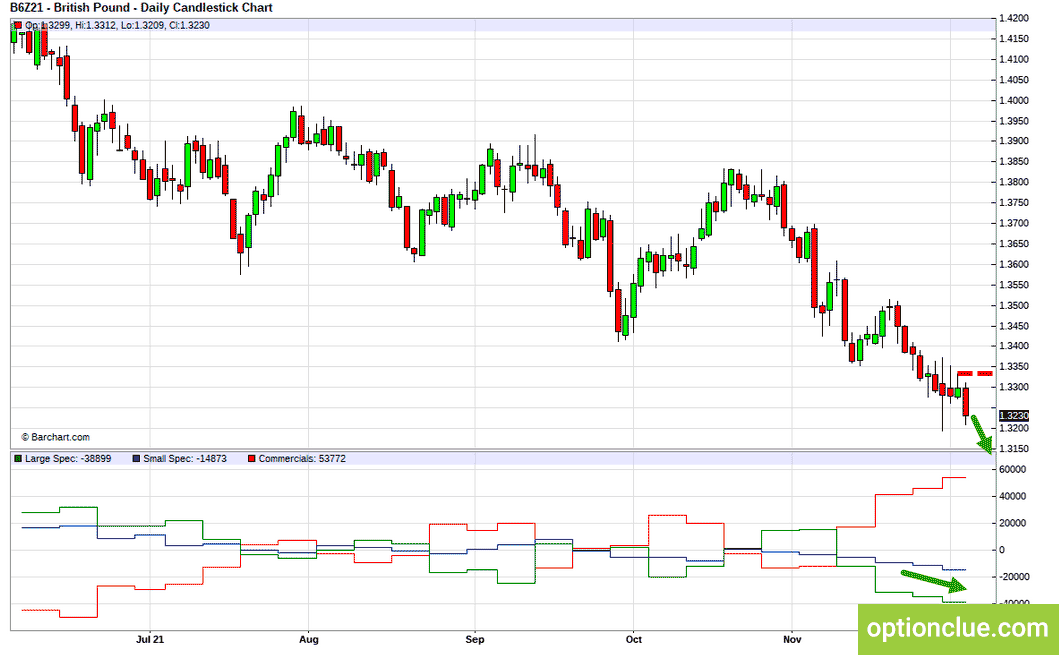 COTbased Markets Weekly Overview for December 6 12 Optionclue