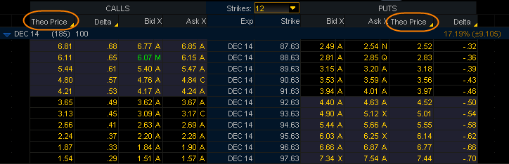 Theoretical Price of an Option