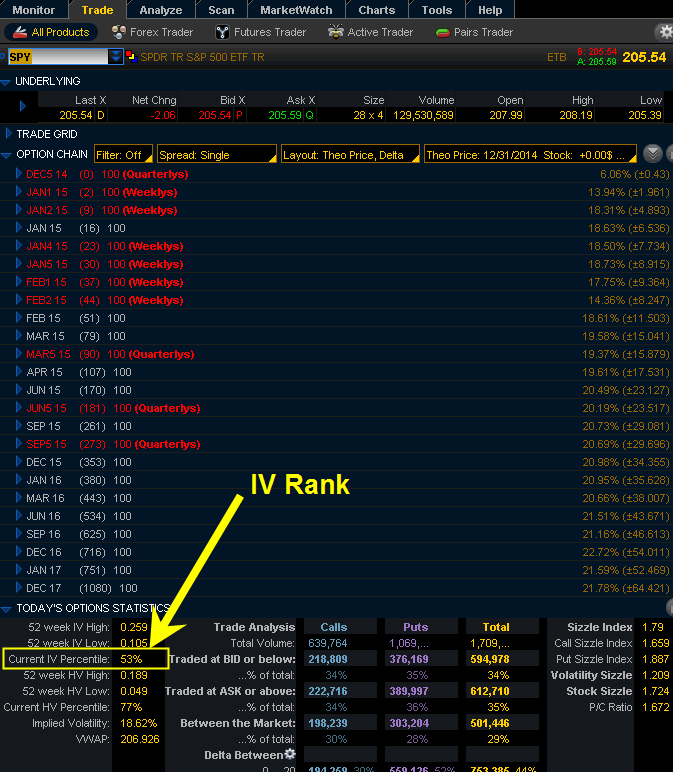 Implied Volatility Rank IV Rank