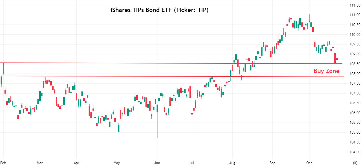Rising Risks of an Oil Crisis .. Option Pit