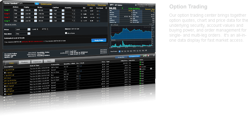 Options Trading