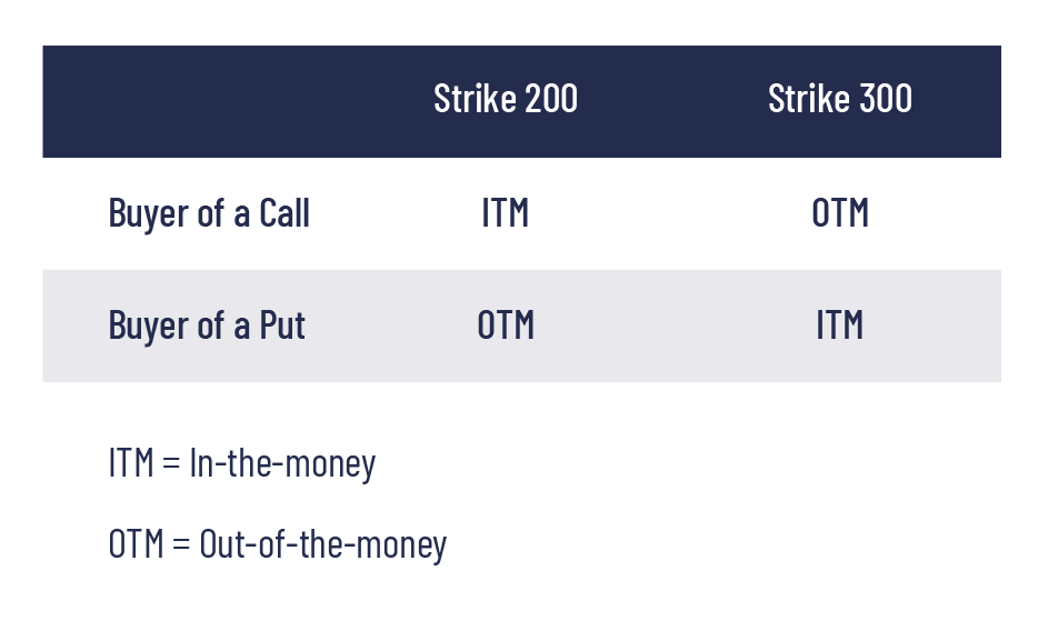 Understanding The Strike Price In Options Trading OptionsDesk