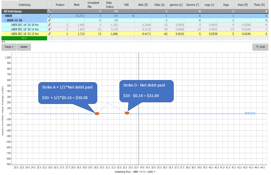 Ultimate Guide To Christmas Tree with Puts