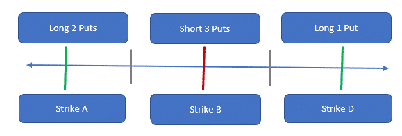 Ultimate Guide To Christmas Tree with Puts