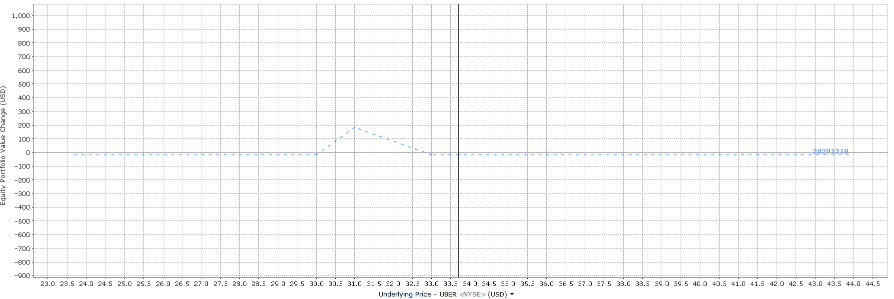 Ultimate Guide To Christmas Tree with Puts