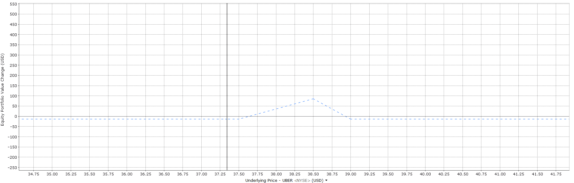 Ultimate Guide To Christmas Tree with Calls