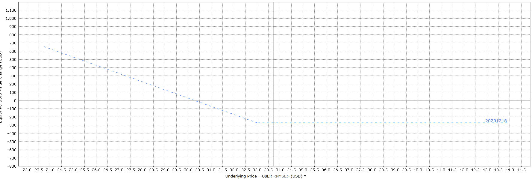 Ultimate Guide To Christmas Tree with Puts