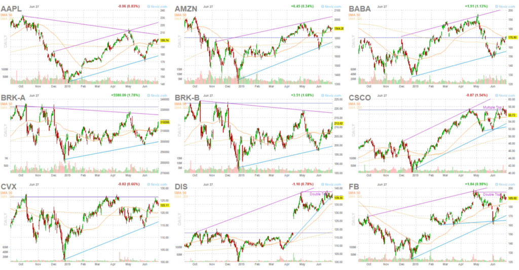 How To Use Finviz to Screen For Stocks